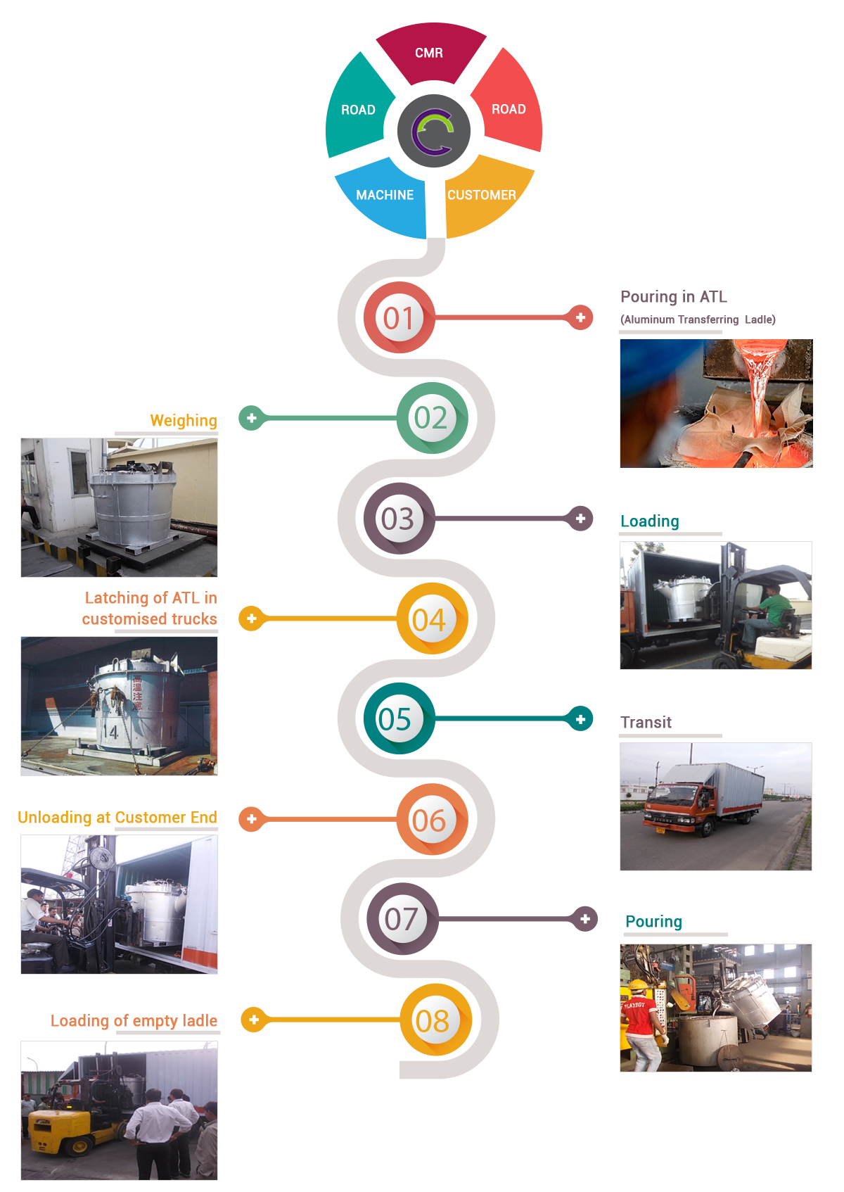 infographic-cmr-1